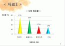 이마트 마케팅, 성공사례, 마케팅전략, 성공전략, 경영전략분석, 물류 및 유통시스템 조사분석 3페이지