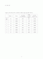 Cpu방열판 형상최적화설계(유한요소해석 ADINA프로그램) 39페이지