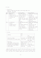 사업계획서(웰빙도시락) - 한솥 15페이지