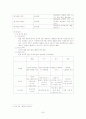 사업계획서(웰빙도시락) - 한솥 24페이지