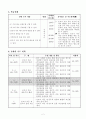 5학년) 수학  - 5-가-5. 분수의 덧셈과 뺄셈 : 받아내림이 없는 진분수의 뺄셈 2페이지