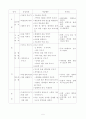 음악교수학습지도안(갑)-참새 5페이지