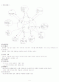 FNP 가족 간호과정 (Family Nursing Process) 4페이지