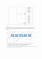 태권도의 기술 3페이지