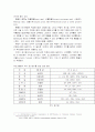 국제재무관리의 기능과 중요성 및 외환시장과 국제금융시장의 이해 조사분석 7페이지