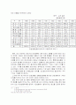 국제재무관리의 기능과 중요성 및 외환시장과 국제금융시장의 이해 조사분석 33페이지