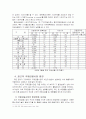 국제재무관리의 기능과 중요성 및 외환시장과 국제금융시장의 이해 조사분석 34페이지