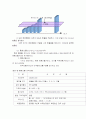 국제재무관리의 기능과 중요성 및 외환시장과 국제금융시장의 이해 조사분석 52페이지