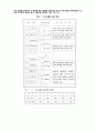 각 기업들의 인사관리 제도 및 사례 조사분석 6페이지