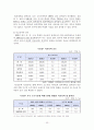 기회 평등 정책(종류, 현황, 프로그램, 정책 효과 사례, 개선 방안) 24페이지