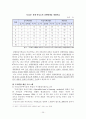 기회 평등 정책(종류, 현황, 프로그램, 정책 효과 사례, 개선 방안) 27페이지