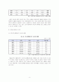 여성 빈곤(정의, 유형, 원인, 현실, 현황, 문제, 문제점, 정부 정책, 해결 대안 제시) 11페이지