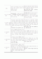 내가 거주하는 지역사회문제 중 가장 시급한 문제를 제시하고 로스만의 실천모델을 적용하여 해결방안과 사회복지사의 역할을 기술 3페이지