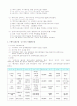 내가 거주하는 지역사회문제 중 가장 시급한 문제를 제시하고 로스만의 실천모델을 적용하여 해결방안과 사회복지사의 역할을 기술 5페이지