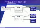 수1공식집 제작 (Math 1 MAP) 4페이지