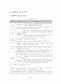 [졸업논문]강원랜드의 카지노리조트형 컨벤션 개최지 발전전략 7페이지