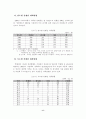 [졸업논문]강원랜드의 카지노리조트형 컨벤션 개최지 발전전략 14페이지