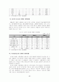 [졸업논문]강원랜드의 카지노리조트형 컨벤션 개최지 발전전략 15페이지