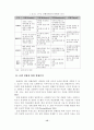 [졸업논문]강원랜드의 카지노리조트형 컨벤션 개최지 발전전략 18페이지