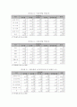 [졸업논문]고령화 사회에 따른 노인일자리사업 활성화 방안 - 서울특별시를 중심으로 41페이지