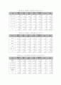 [졸업논문]고령화 사회에 따른 노인일자리사업 활성화 방안 - 서울특별시를 중심으로 43페이지