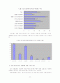 [졸업논문]유통환경변화에 대응한 농협 하나로마트의 경쟁력제고 방안 24페이지