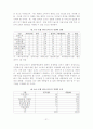 [졸업논문]유통환경변화에 대응한 농협 하나로마트의 경쟁력제고 방안 25페이지