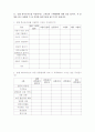 [졸업논문]유통환경변화에 대응한 농협 하나로마트의 경쟁력제고 방안 36페이지