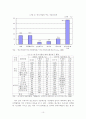 [졸업논문]중소기업의 산학협력 실태분석 및 발전방안에 관한 연구 14페이지