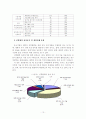 [졸업논문]중소기업의 산학협력 실태분석 및 발전방안에 관한 연구 17페이지