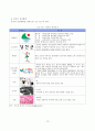 [졸업논문]효율적인 지역마케팅을 위한 도시브랜드 개발 제안 - 당진군을 중심으로 16페이지