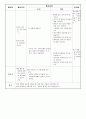 부분수업계획안 (이야기 나누기) 소주제 - 만약 여름이 없다면, 물고기 잡기 2페이지