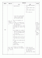 부분수업계획안 (이야기 나누기) 소주제 - 만약 여름이 없다면, 물고기 잡기 4페이지