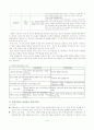 남북 통일 한반도를 향한 모색방안 조사분석 6페이지