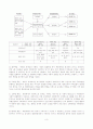 남북 통일 한반도를 향한 모색방안 조사분석 8페이지