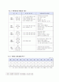 남북한 경제협력의 필요성 및 활성화 방안 연구 조사분석 7페이지