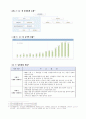 남북한 경제협력의 필요성 및 활성화 방안 연구 조사분석 10페이지