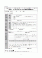 중1) 국어  7학년 1학기 - 2. 읽기의 바탕 : (2) 옛 그림 읽기 22페이지