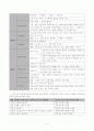 신사고 1-1 교과서분석 2페이지