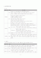 신사고 1-1 교과서분석 5페이지