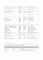 신사고 1-1 교과서분석 9페이지