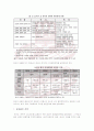 21세기 중국의 강대국 부상과 한국의 전략적 대비방향 연구 8페이지