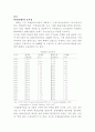 관광산업의 SWOT 분석 2페이지