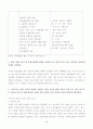 30-60개월 사이의 아동을 선정한 후 직접 관찰, 또는 간접 관찰(주양육자 또는 교사 인터뷰 등)을 통해 그 아동의 현재 언어 및 문해 발달 수준을 살펴보고 그 아동의 언어 및 문해 발달에 영향을 미쳤을 개인 내적 4페이지