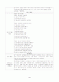 [사회복지]와 관련된 영역을 1개 선택한 뒤, 학위논문(석사박사학위논문)을 검색하여 사회복지조사방법론의 관점에서 구체적으로 분석하시오. 3페이지