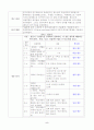 [사회복지]와 관련된 영역을 1개 선택한 뒤, 학위논문(석사박사학위논문)을 검색하여 사회복지조사방법론의 관점에서 구체적으로 분석하시오. 5페이지