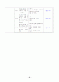 [사회복지]와 관련된 영역을 1개 선택한 뒤, 학위논문(석사박사학위논문)을 검색하여 사회복지조사방법론의 관점에서 구체적으로 분석하시오. 15페이지