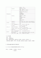 2011 전주아시아태평양 무형문화유산축제 보고서 조사분석 5페이지