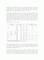 서비스경영론 - 건강관리 산업에 있는 공급 연쇄 혁신 그리고 조직적인 성과 10페이지