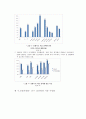 강릉시정신보건사업 19페이지